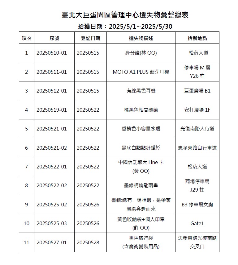 5月份遺失物清單