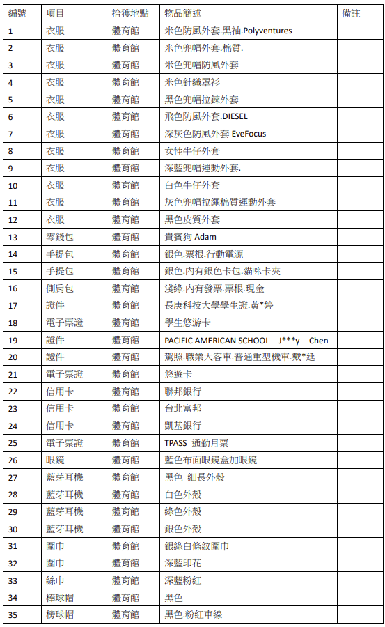 遺失物清冊1
