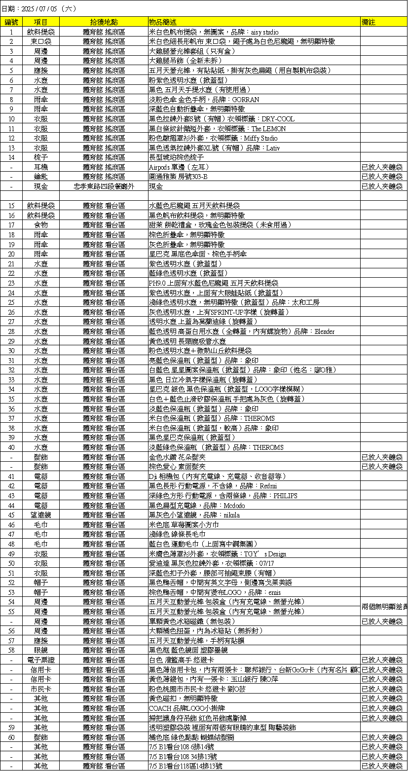 0705 0705