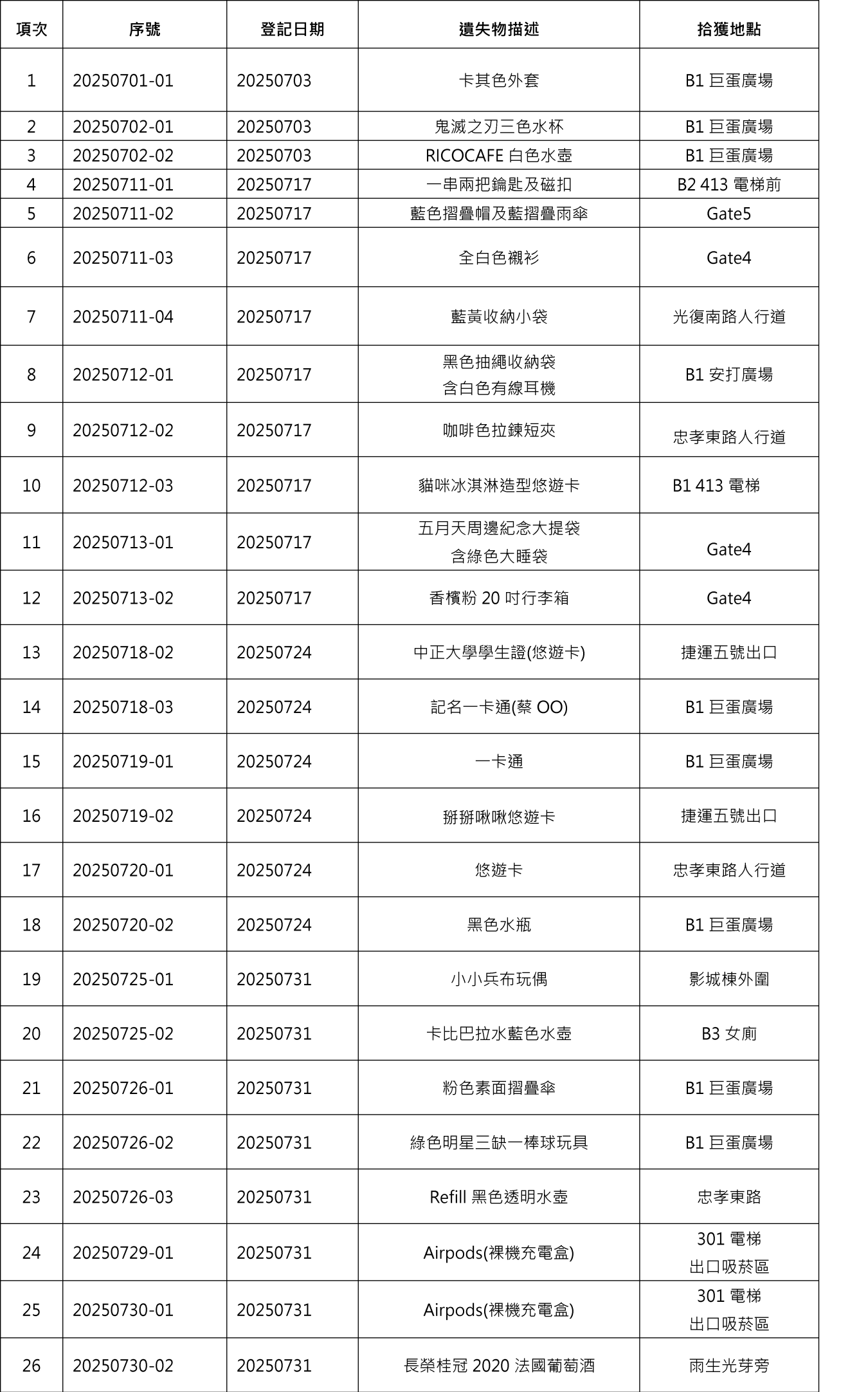 7月遺失物 7月遺失物