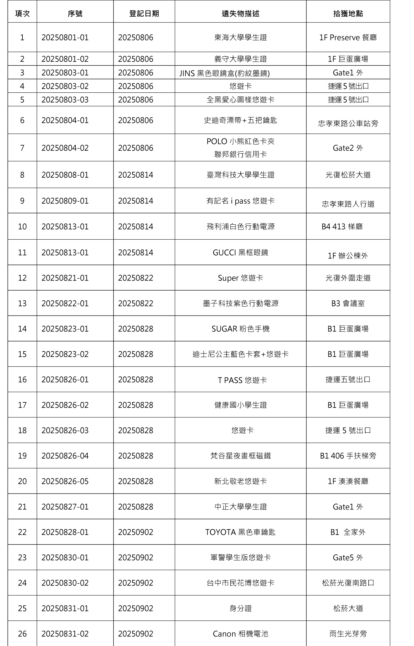 8月遺失物