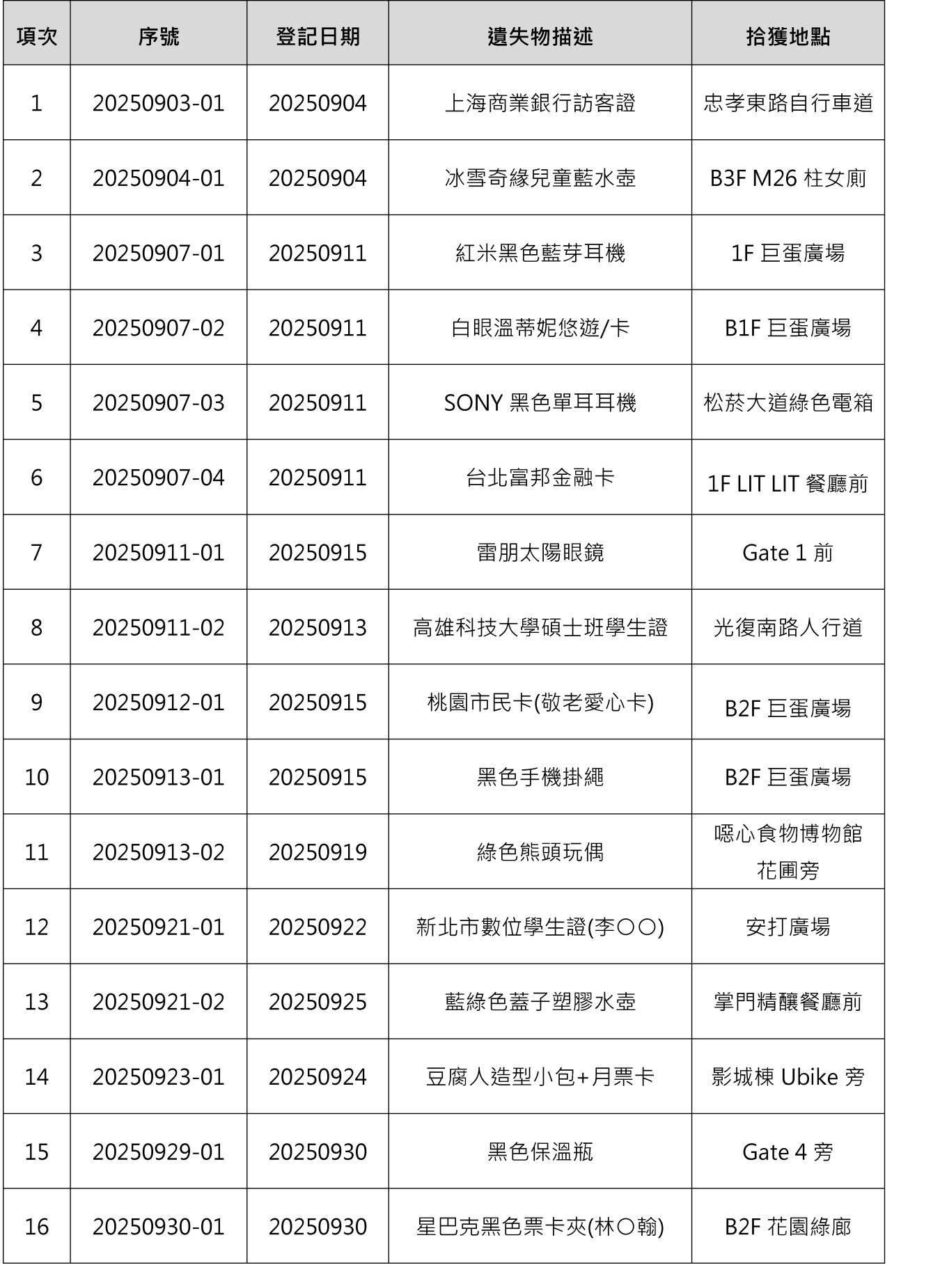 9月遺失物表單