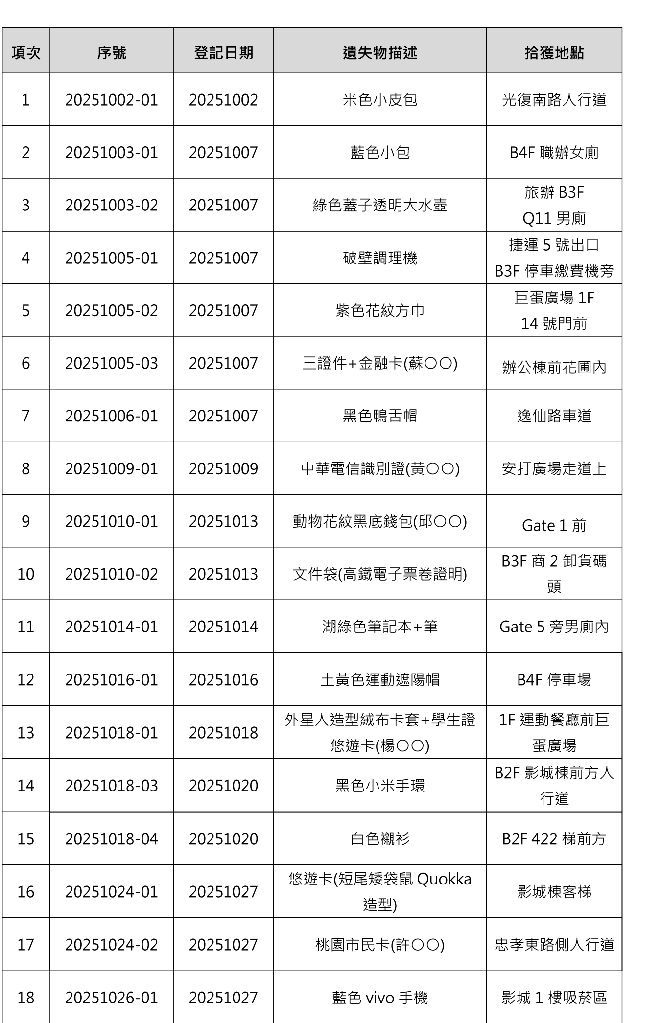 10月遺失物表3 10月遺失物表3