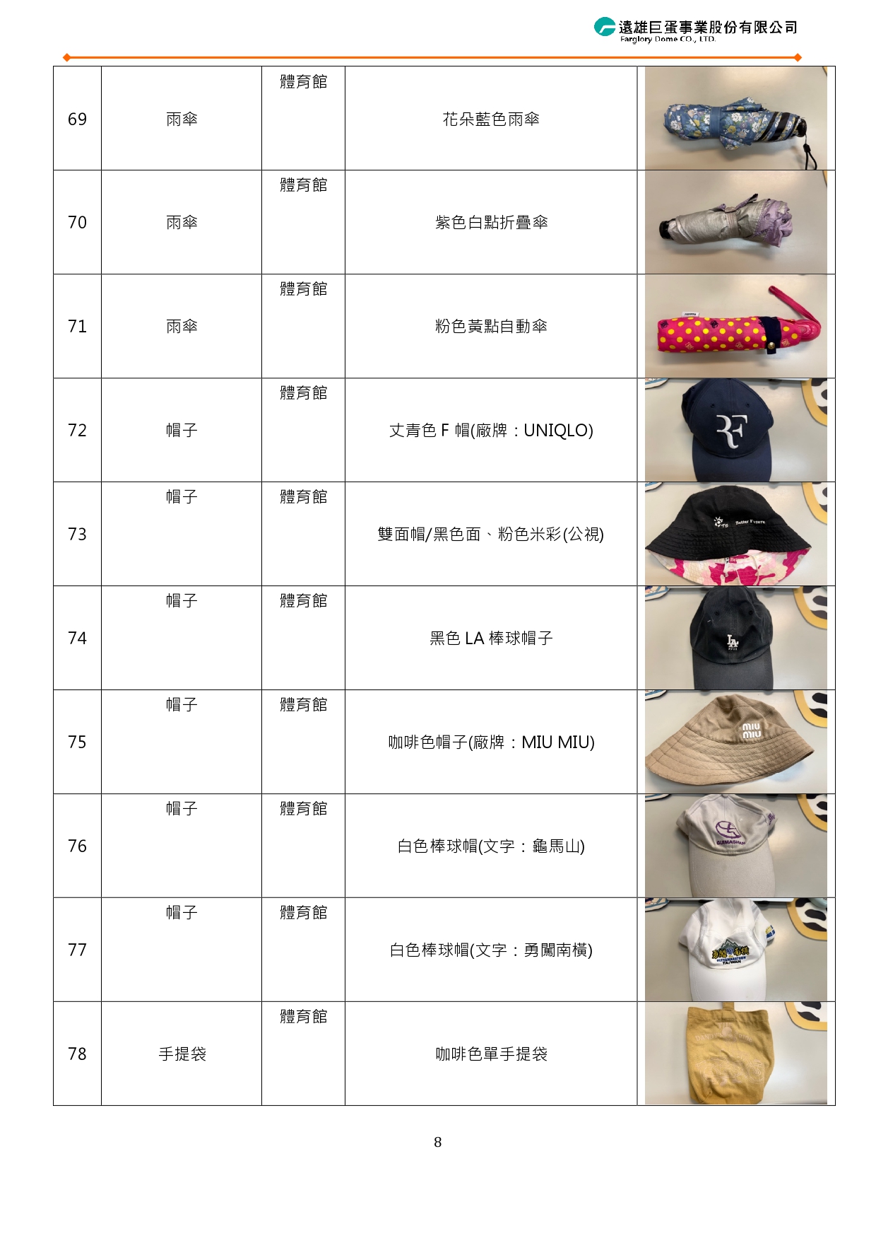 遺失物彙整表_臺北大巨蛋民歌大團圓演唱會_page-0008 遺失物彙整表_臺北大巨蛋民歌大團圓演唱會_page-0008