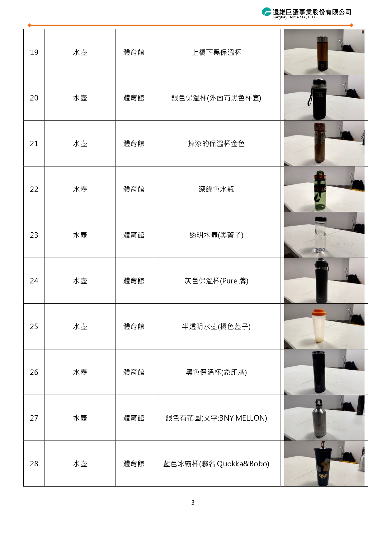 遺失物彙整表_臺北大巨蛋民歌大團圓演唱會_page-0003 遺失物彙整表_臺北大巨蛋民歌大團圓演唱會_page-0003