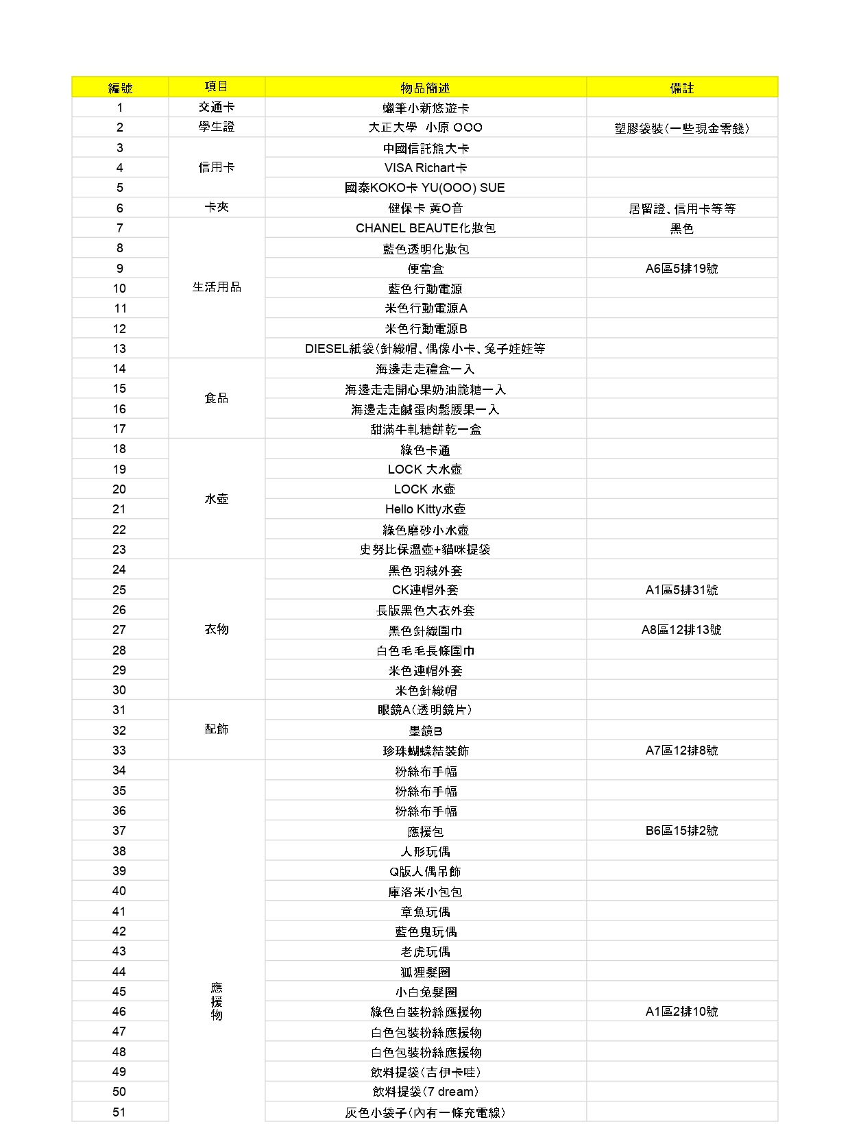 NCTD-遺失物造冊_page-0001
