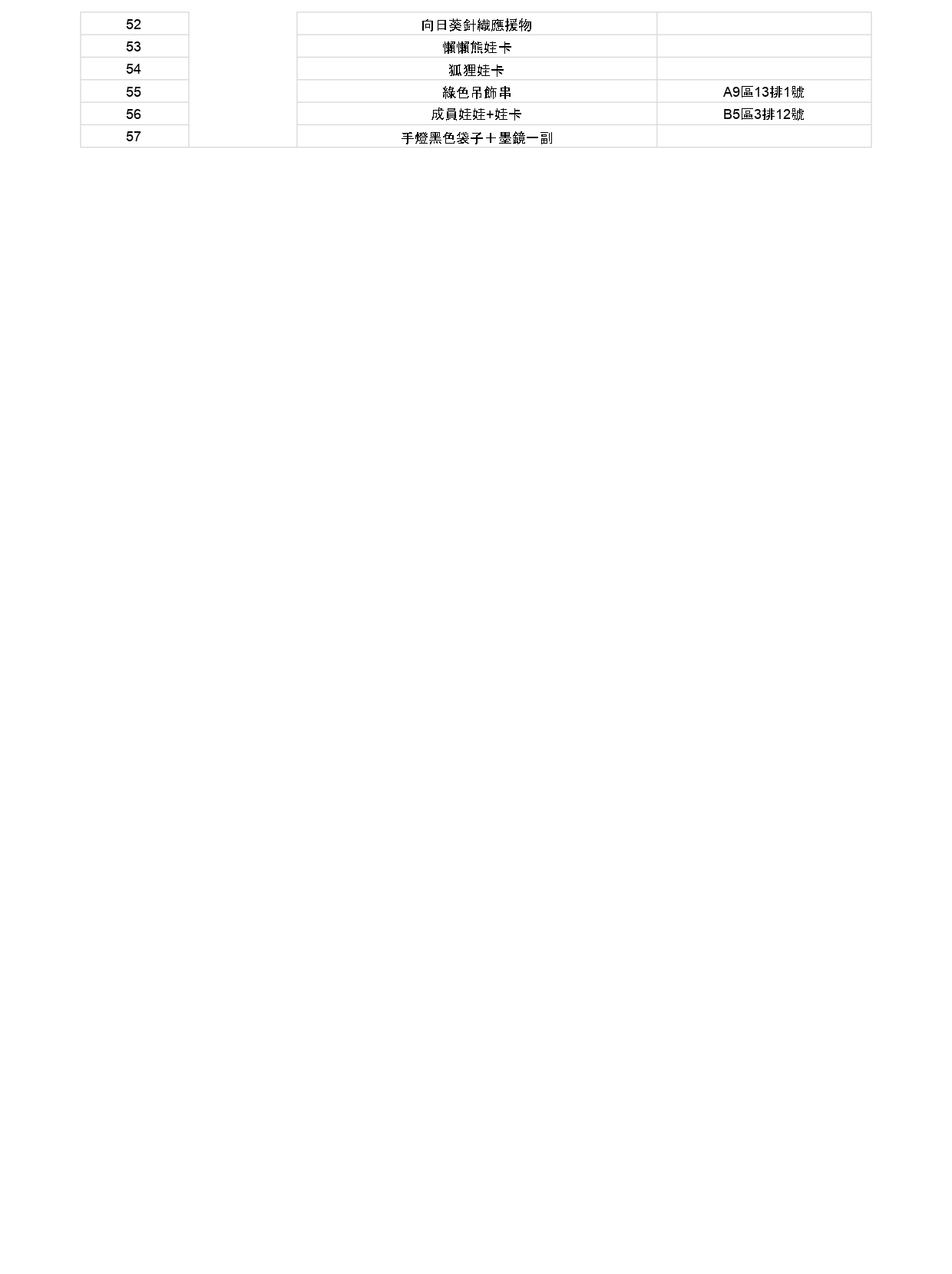 NCTD-遺失物造冊_page-0002