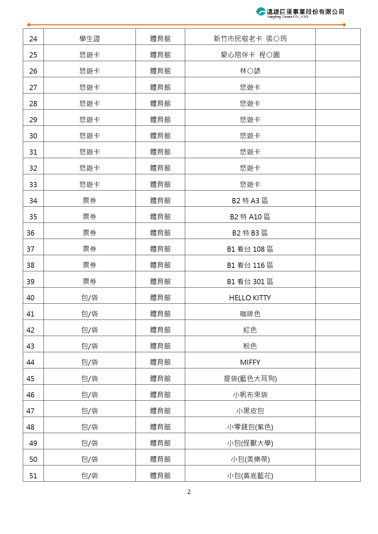 TXT 遺失物彙整表_page-0002