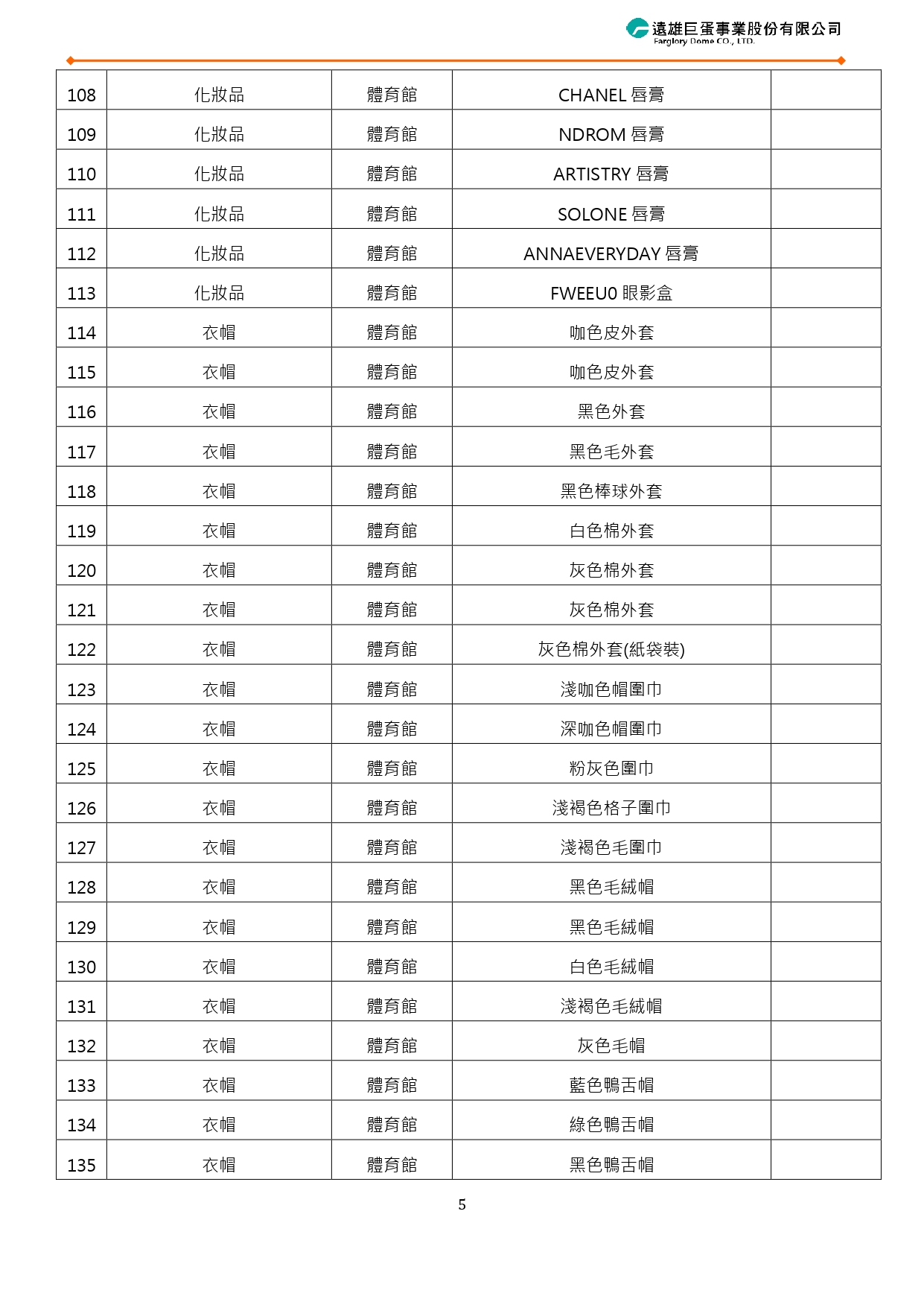 TXT 遺失物彙整表0205_page-0005
