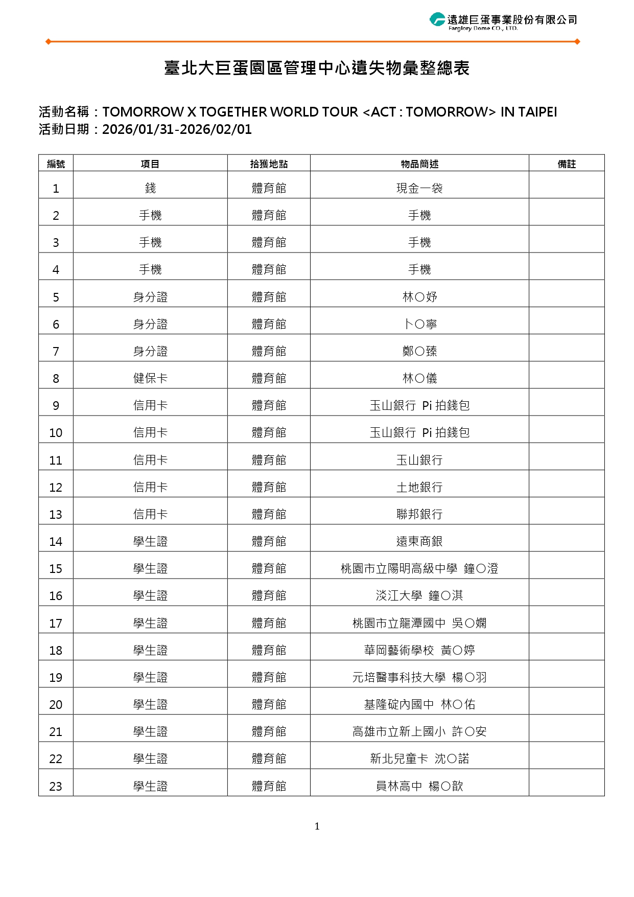 TXT 遺失物彙整表0205_page-0001